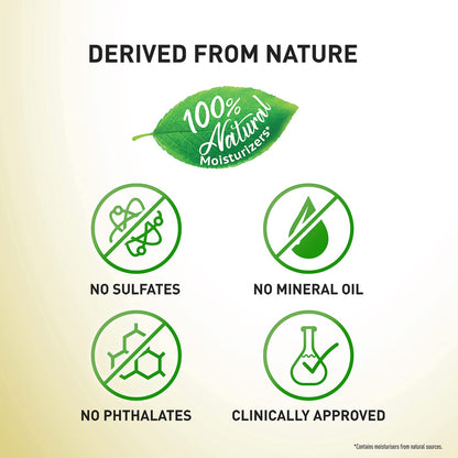 Parachute Advansed Soft Touch Body Lotion for Women & Men, All Skin types, 250ml | Pure Coconut Milk & Honey, 100% Natural, 72h Moisturisation